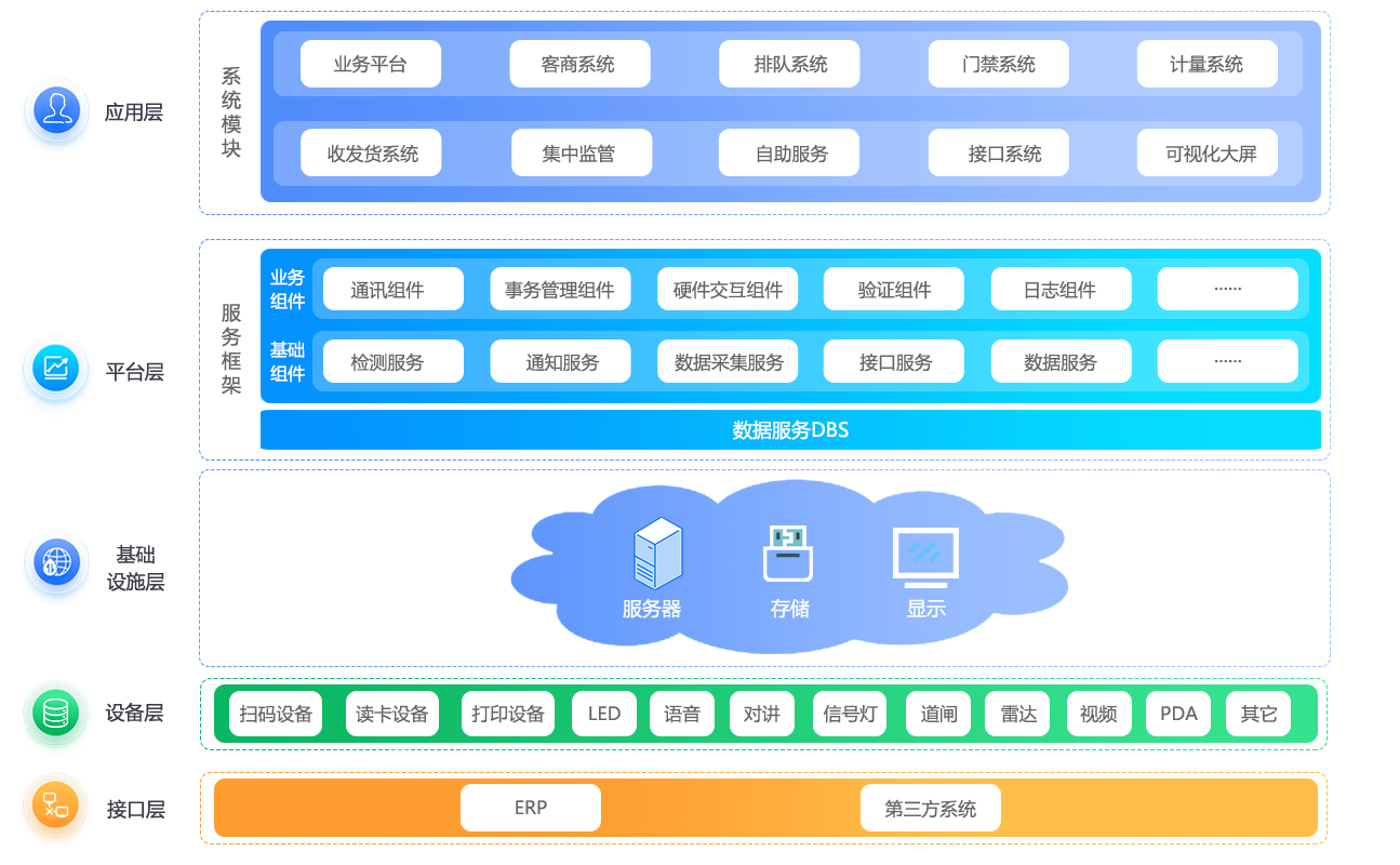 1700731409757524.png 無(wú)人值守架構(gòu)圖2023.11.23.png