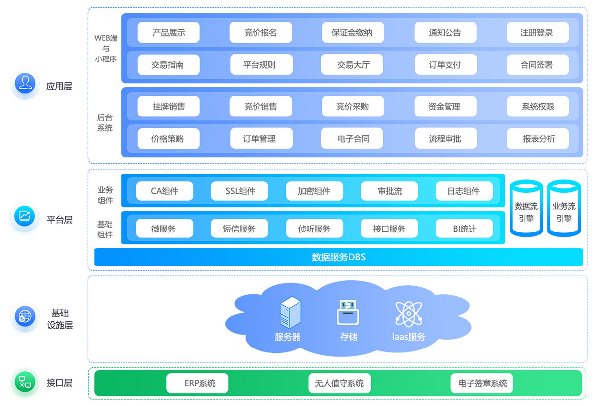 1701164421565707.jpg 電商平臺架構(gòu)圖.jpg