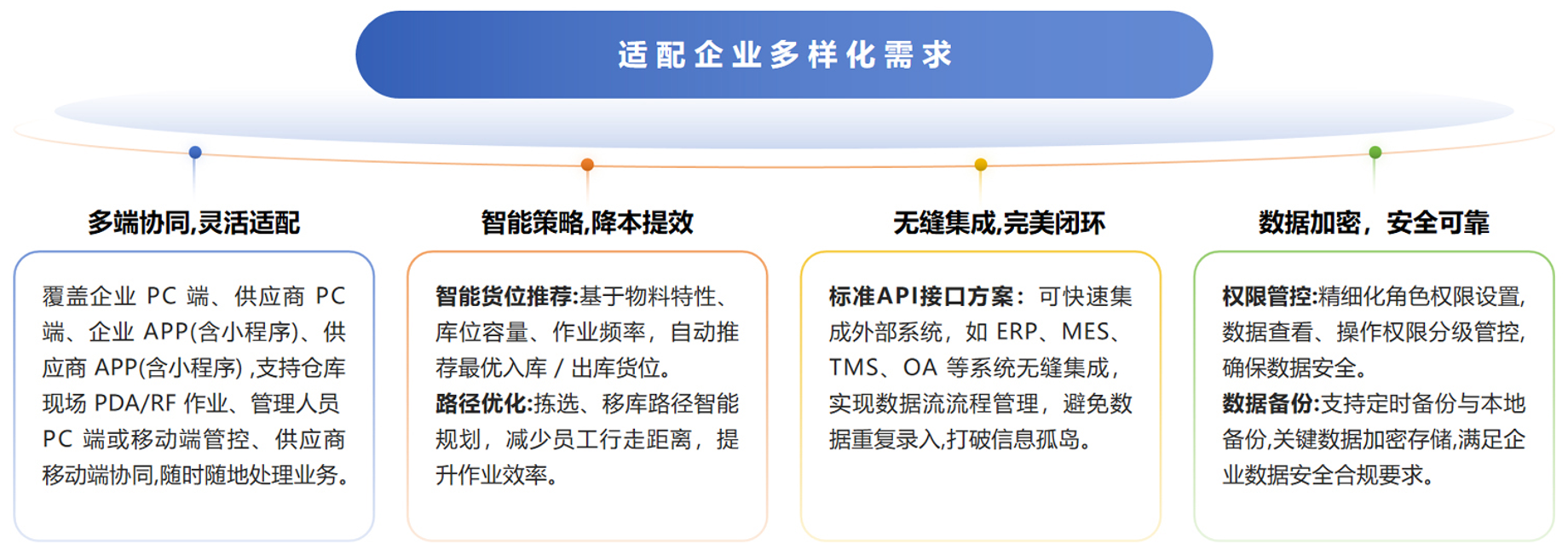 核心能力.png