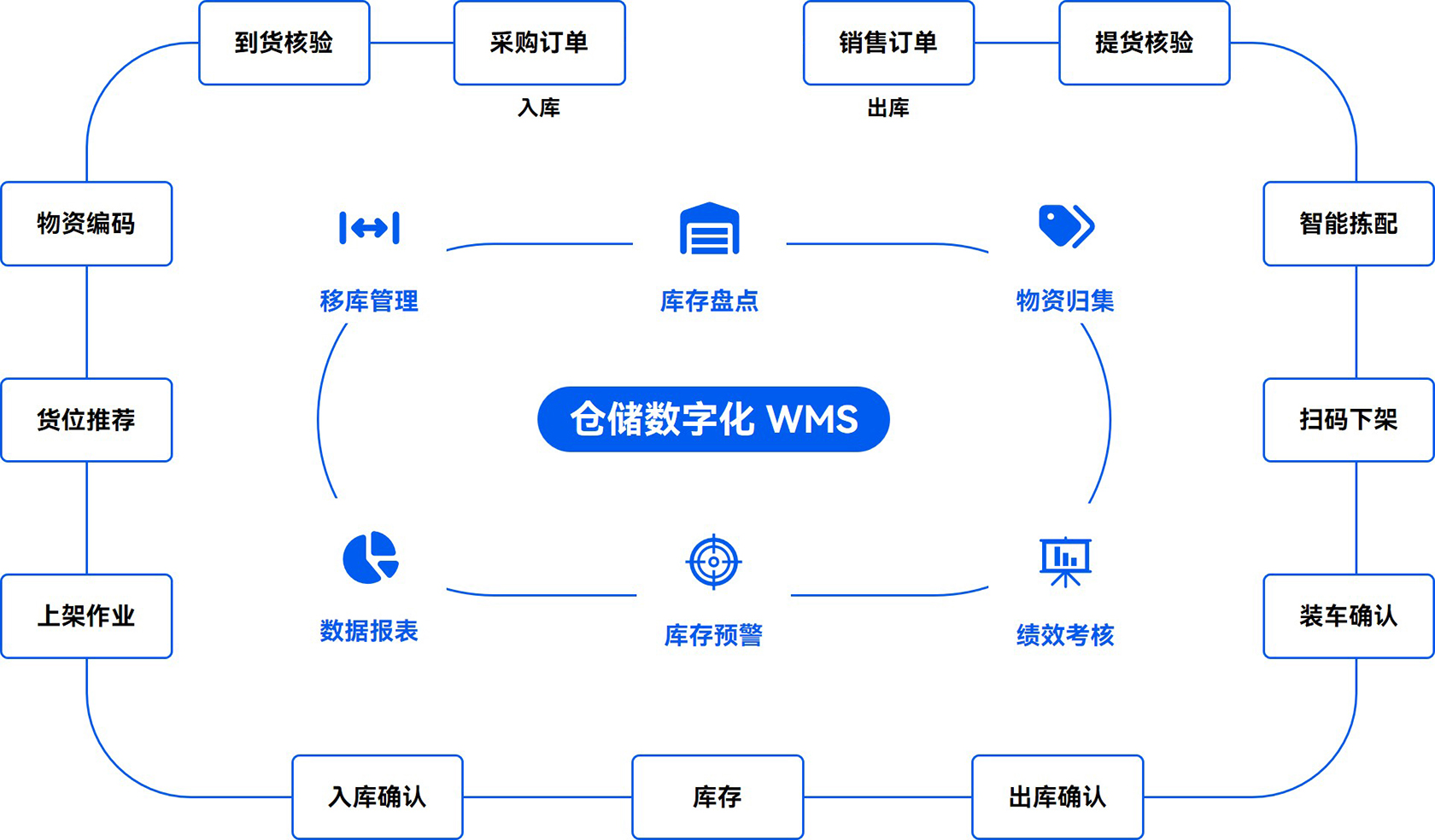 入出庫(kù)流程圖-20260112-1.jpg