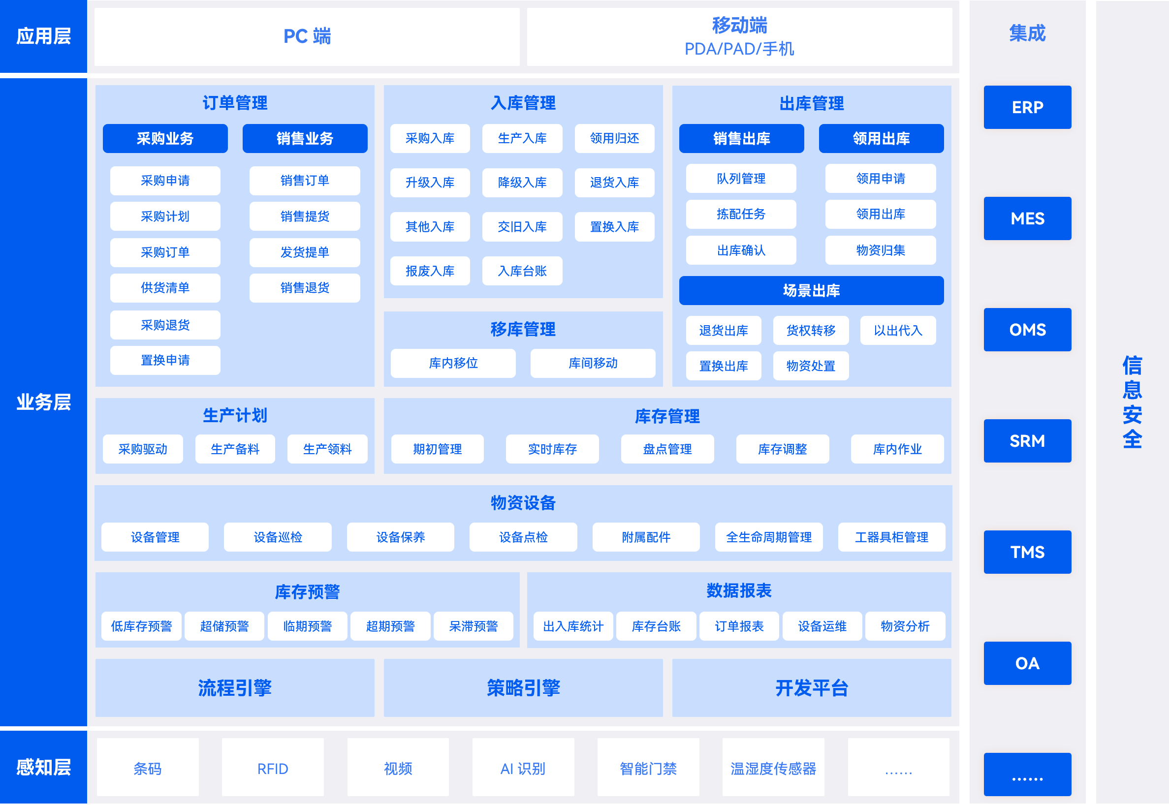P14頁(yè)-WMS-架構(gòu)圖.png
